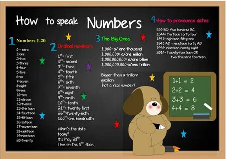 How to Pronouce Numbers Of All Kinds Blackboard Charts How t
