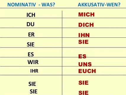 Learning German Hours - learn german verbs easy
