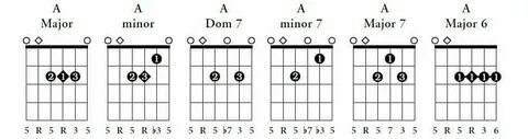 In the blood strumming pattern
