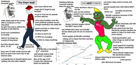 The Virgin Wageslave vs. The Chad NEET Virgin vs. Chad Know 