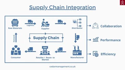 Supply Chain Integration - The Official Cedar Management Blo