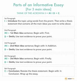 Write an essay for free