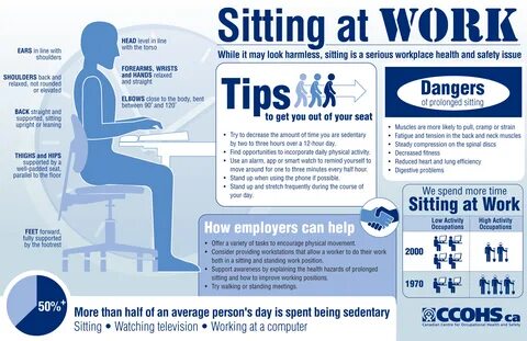 Canadians are spending more time sitting at work in low activity jobs. Share thi