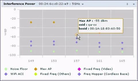 Customizing Spectrum Analysis Graphs