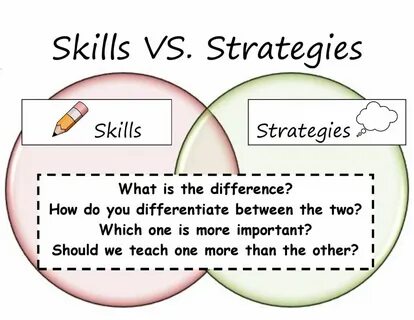 reading strategies the difference between skills strategies reading strategies r