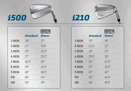 Ping i500 Irons Review - Golfalot