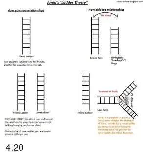 ✅ 25+ Best Memes About Friend Ladder Friend Ladder Memes