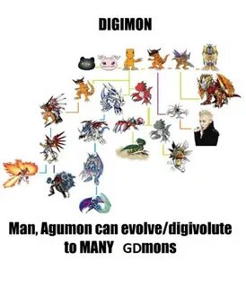 DIGIMON Man Agumon Can Evolvedigivolute to MANY GDmons Evolv