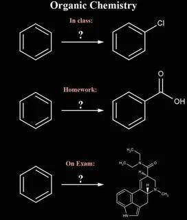 Pin de Sathvika em My Life As A Scientist Físico-química, Ci