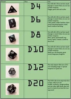 iTeenGeek D&D DIce Dungeons and dragons dice, Dnd, D&d dunge