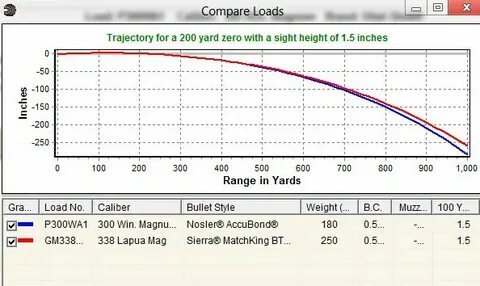 Gallery of 243 ballistics chart lovely 13 best 300 win mag i