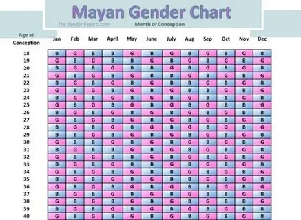 Gender Charts & Calculators - Use Accurate Gender Prediction