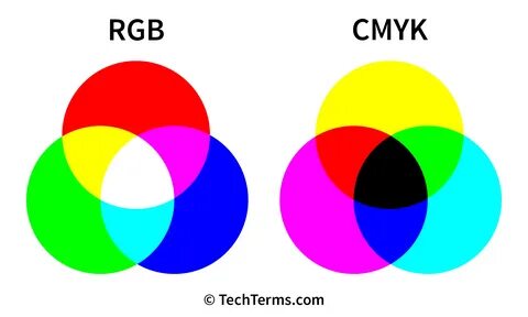 RGB (Red Green Blue) Definition