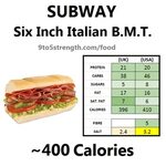 How Many Calories in Subway?