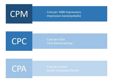 Cost Per Lead Là Gì ? Cpl Có Tầm Quan Trọng Như Thế Nào Đối 