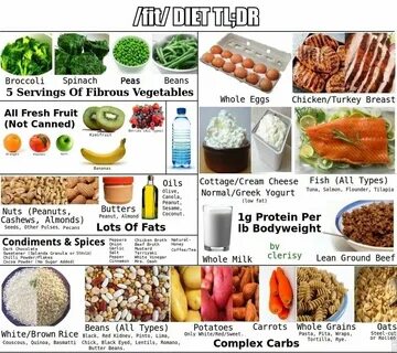 Fitness Food Tlc diet, Diet, Coconut protein