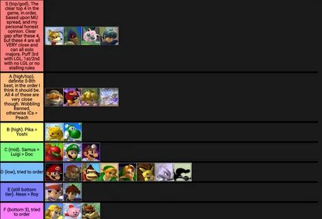 Mew2King's final Melee tier list 1 out of 1 image gallery