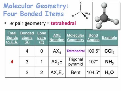 Chemical Bonding & Molecular Geometry - ppt download