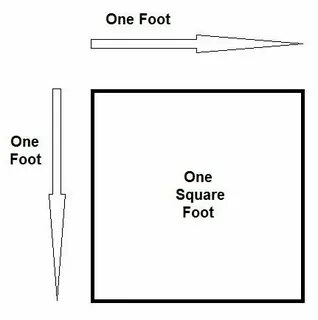 How Many Inches In A Square Foot