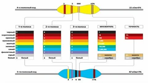 Маркировка резисторов: буквенная, цветовая, для SMD (с приме