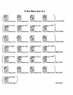 Ukulele) 12-Bar Blues Chords Diagrams Ukulele chords, Ukulel