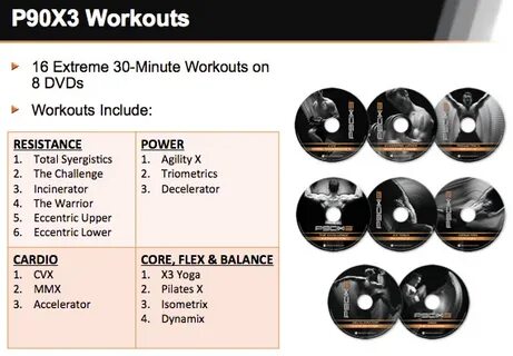 P90X3 Workout List P90x3 workout, P90x3 calendar, Extreme wo