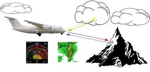 Weather Radar - AVIONICS