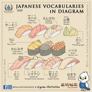 Japanese food names for girl