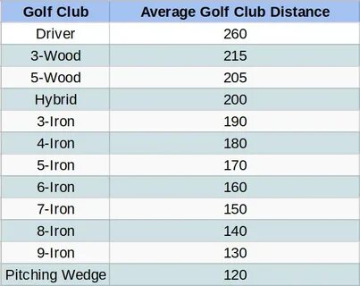 Golf Club Distance Chart Related Keywords & Suggestions - Go