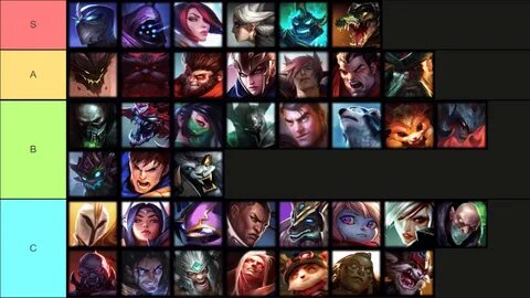 Best High Elo Champions Tier List For Patch 12 5 League Of -