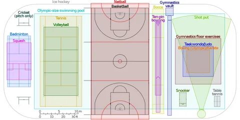 Soccer Court Dimensions / Awesome Indoor Soccer Field Dimens