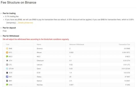 binance_fees ⋆ The Crypto Facto
