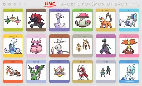 What is your least favorite Pokémon (and why)? - /vp/ - Poke