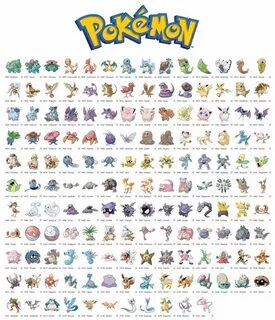 pokemon chart 150 - Pesquisa Google 151 pokemon, Pokemon cha