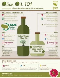Olive Oil 101 Azeite, Lista De Alimentos Saudáveis, Alimentação Saudável Pa...