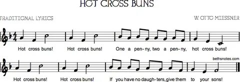 Hot Cross Buns Song Recorder Notes - Goimages Connect