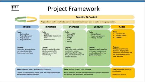 COBIT 5 as a Project Management Framework karthika prem