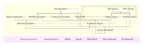 File:Wuthering Heights cast.png - Wikipedia