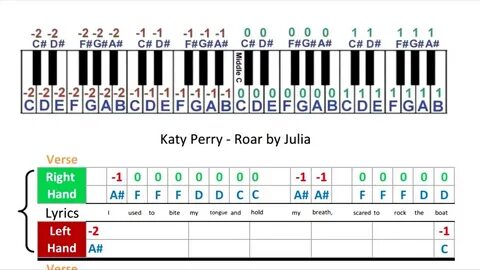 Katy Perry - Roar - Music Sheets - Piano Tabs - YouTube