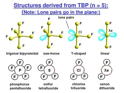 PPT - VSEPR. PowerPoint Presentation, free download - ID:214