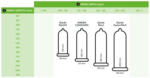 How To Measure For The Right Condom Size - How to Guide 2022