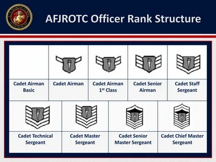Air Force JROTC Rank Structure - ppt download