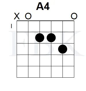 The A4 Chord in the Open Position - Guitar Fretboard Knowled