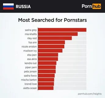 Pornhub подробно изучил пронографические предпочтения россия