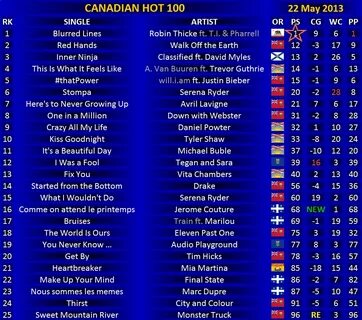 2013 Charts Canadian Music Blog Page 3