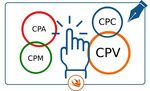I modelli di costo AdWords: CPC, CPM, CPV, CPA. Quali utiliz