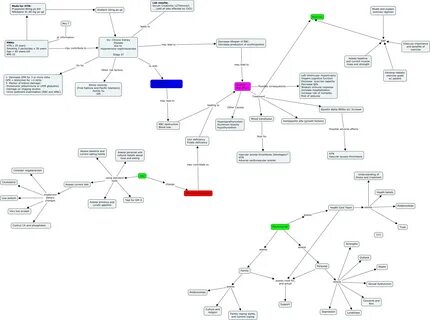 Zip Code Map: Chronic Kidney Disease Concept Map