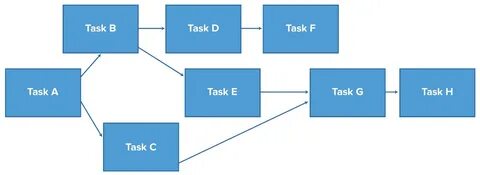 Gallery of critical path method a project management essenti