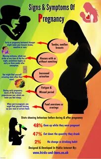 Early Warning Signs And Symptoms Of Pregnancy.