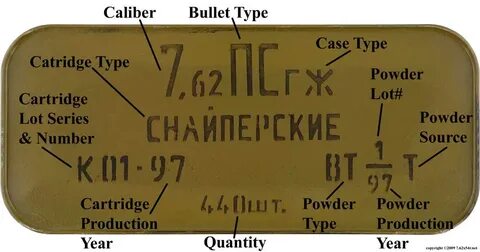 Russian Tin Can Decoded.. - Imgur